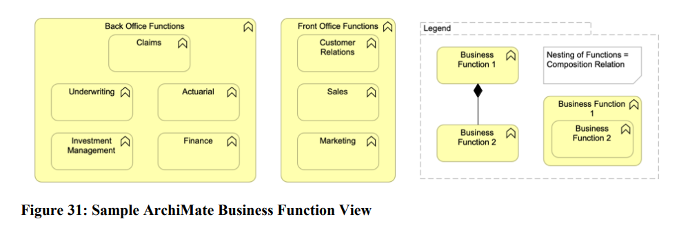 business function view