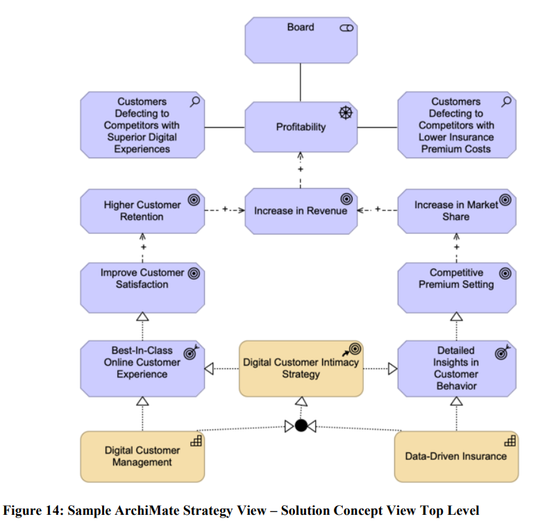 strategy view diagram